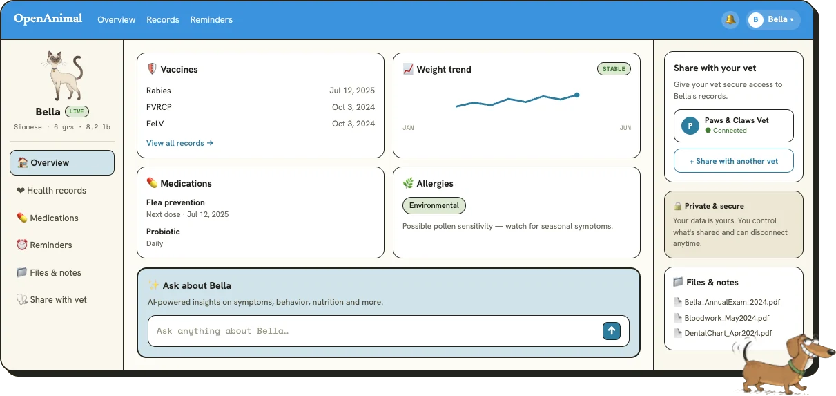 The OpenAnimal medical record for a pet, showing vaccines, weight, medications and labs